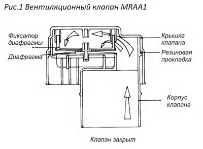 клапан вентиляционный MRAA1